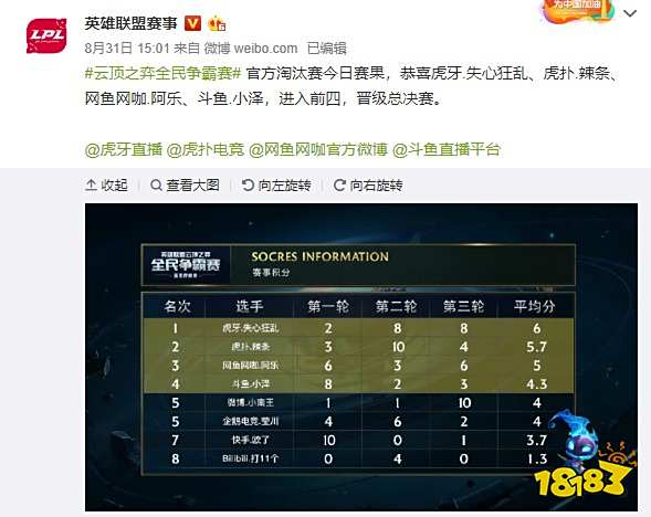 和自我認識 和自我認識