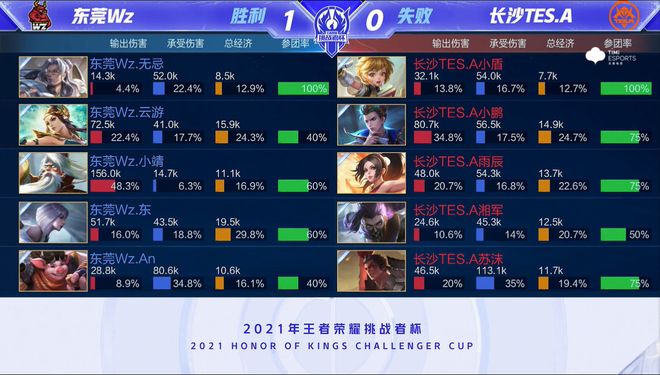 其表现稳健 其表现稳健