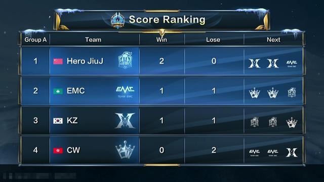 破关键区域 破关键区域