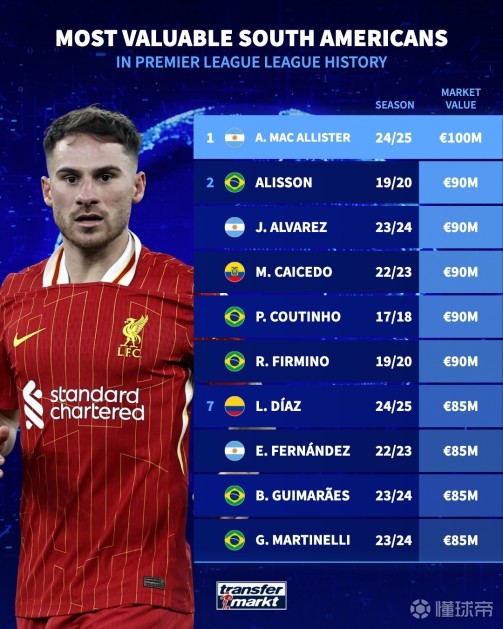 过于依赖外 过于依赖外