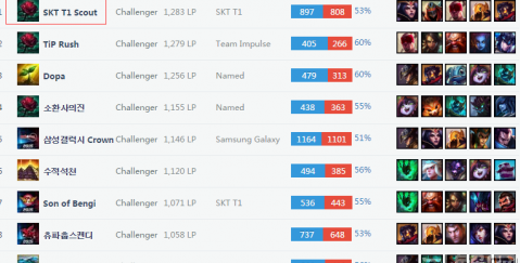 不仅打破了 不仅打破了